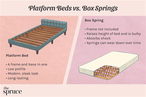 metal bed frame box spring|metal box spring vs traditional.